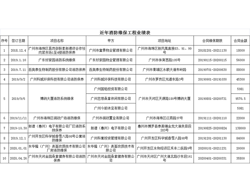 消防工程建設(shè)案例