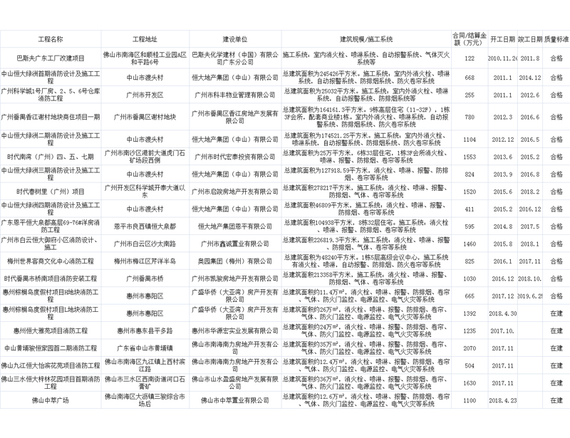 消防維保工程案例展示